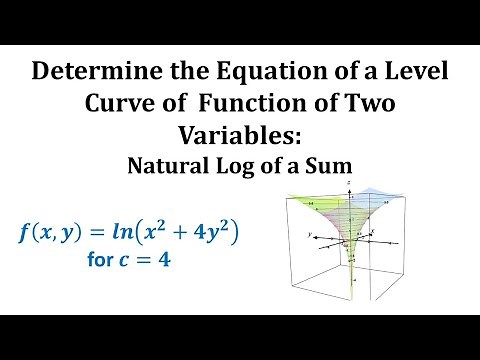 Determine the Equation of a Level Curve of Function of Two Variables: Natural Log of a Sum