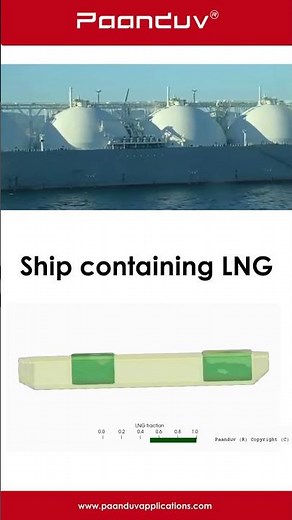 LNG Ship Hull Carrier Simulation (N Phase + DOF)