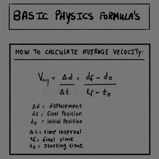Average Velocity Formula Explained! 📍 #PhysicsShorts