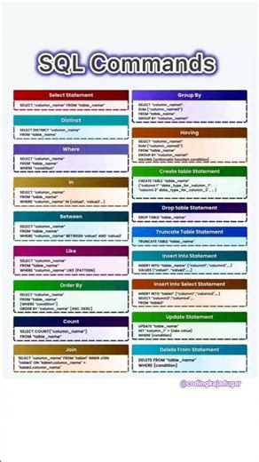 SQL Commands in database #coding #programming #shorts #ytshorts #sqlcommands #database #sqldatabase