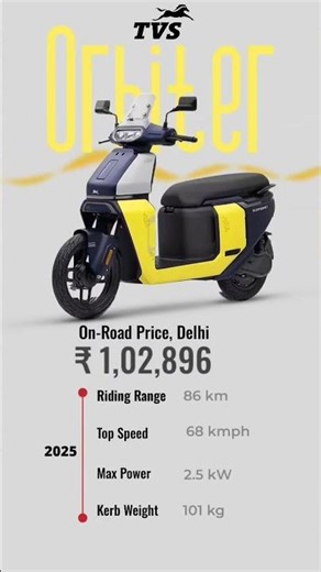 TVS Orbiter ⚡ On-Road Price, Range & Top Speed! 😱 #shorts