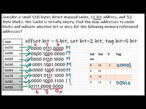 Easy and simple way to indicate hit and miss in cache memeory with 12 bit address