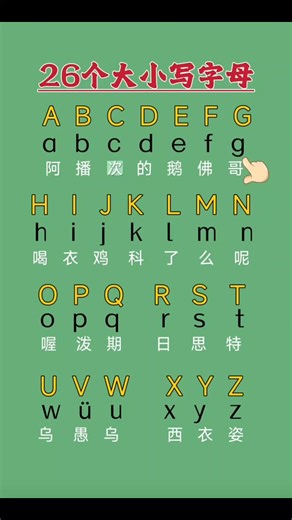 The 26 English Letters and Their Role in China