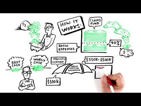 Member Owned Group Captive Insurance Overview