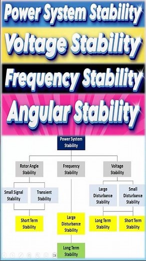 Power System Stability Classification