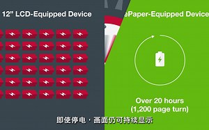 E Ink电子纸致能智能低碳显示屏