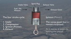 暖通空调：空调、热泵等的往复式压缩机的原理和动画演示How a Reciprocating Engine Works