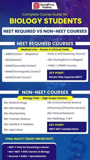 Top Career Options After BiPC #interbiology #biologystudent #careeradvice #ytshorts