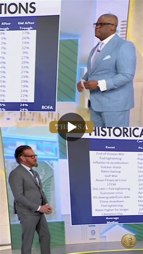 #stockmarket #investing #wealthmanagement #ria | Main Street Research