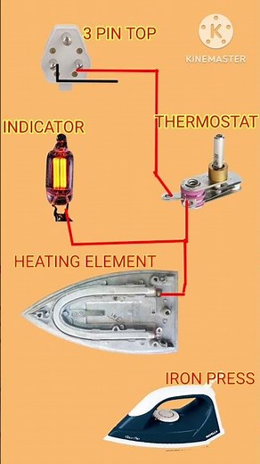 Iron repair/iron wire connection