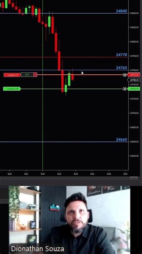 Novo Gatilho SA!!! #daytrade #scalperamericano