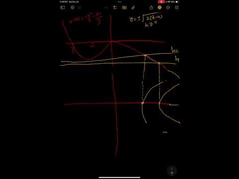 Planar Hamiltonian System in dynamical system 