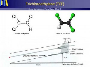 Physical Hydrology Lecture 8: Groundwater hydraulics