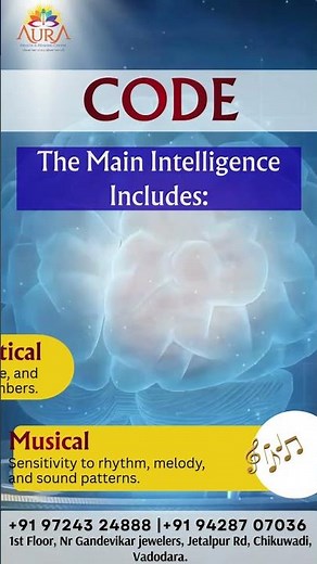 Unlock Your True Potential | Gardner’s Multiple Intelligences Explained