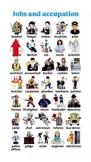 Essential English Vocabulary for Jobs and Occupations