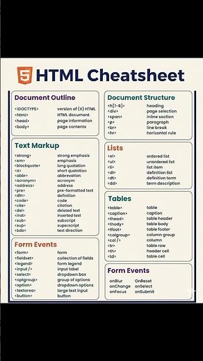All About HTML | Complete Beginner to Advanced HTML Guide #html #htmlcss