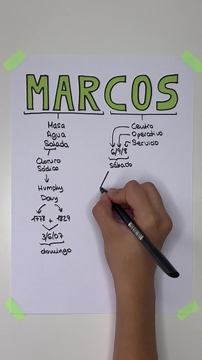 Significado del nombre Marcos: Teoría y Origen