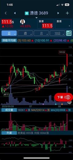 3689湧德 #投資 #股票 #理財 #台股 #金融商品 #被動收入