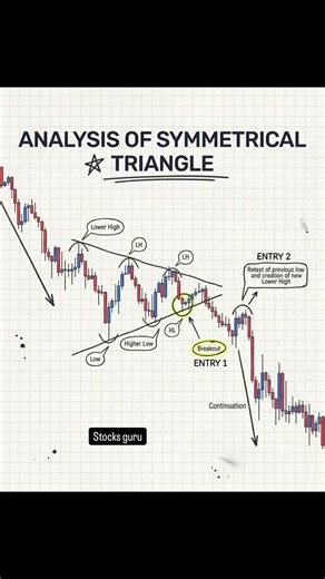Symmetrical Triangle Pattern Explained | Breakout Strategy & Price Action | Stock Guru
