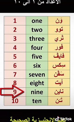 تعلم الأرقام بالإنجليزي من 1 إلى 10