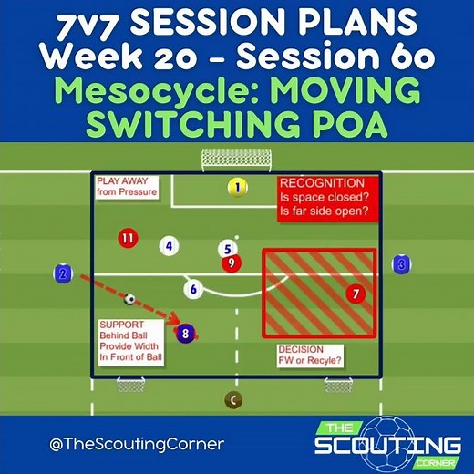 Soccer Midfield Combinations Switching the Point of Attack Training Session