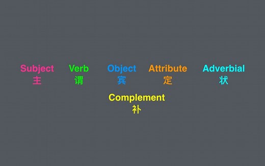 【英语语法基础第一讲】句子成分