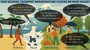 Understanding Climate