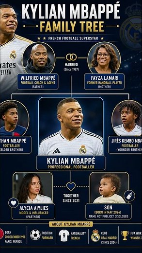 ⚽ Kylian Mbappé Family Tree | Parents, Brothers & Family (2026)