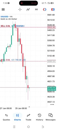Powell Speech gold live trade signals forex trading strategies forex trading signals #forex #PowellSpeech #forextrading #gold #FOMC