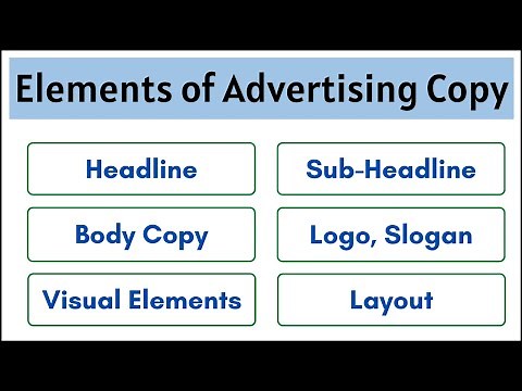 No.68 ~ Elements of Advertising Copy | Headline | Sub-Headline | Body Copy | Logo Slogan | Visual |