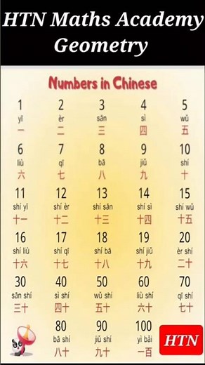 Numbers in Chinese #maths #shorts #numbers