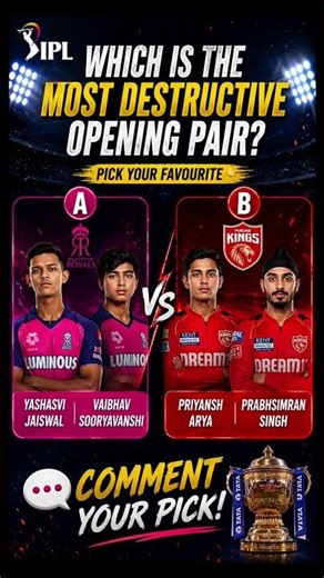 IPL ka Most Dangerous Opening Pair Kaun? 😳🔥 RR vs PBKS Battle! #ipl2026 #ipl