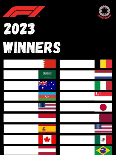 Formula 1 2023 Season Winners Recap