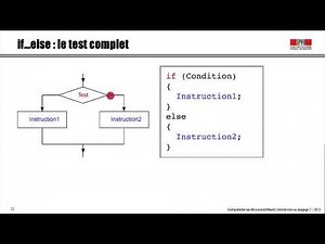 3.1 Introduction to the C programming language