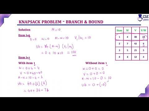 Knapsack Problem Example1 | Branch & Bound Technique | Lec102 | Design & Analysis of Algorithm