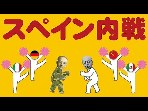 A simple explanation of the Spanish Civil War