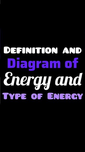 Definition of Energy & Type of Energy (Potential, Kinetic, Thermal, Chemical, Radiant & Electrical)