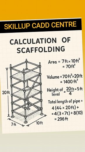 Practise basic exercise 3D model #exercise #model #solidworks #skills #door #engineeringformulas #sheetmetaldesign #cadtips #engineering #solidworks #manufacturing #30daychallenge #bendallowance #SkillUp #CADD #tatati# engineering | Skillup Cadd Centre | Facebook