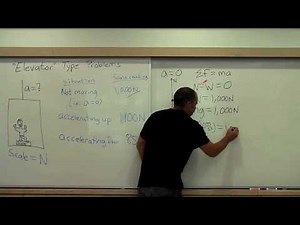 Elevator Type Problems ( Video ) | Physics