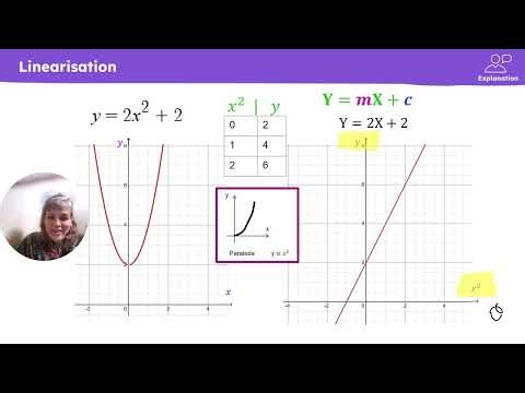 C7 P6 Straight Line Graphs Linearisation