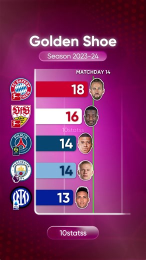 Mbappé vs Atalanta: A Clash of Titans