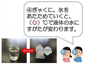 小４年 理科【水のすがたの変化・水のゆくえ】