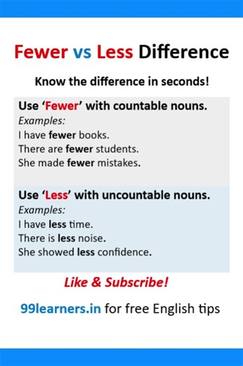 Fewer vs Less Difference #EnglishGrammar