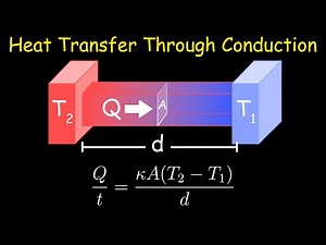 Heat Transfer Through Conduction | Physics