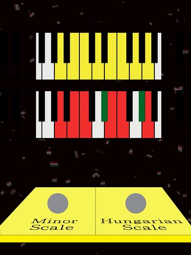 Minor vs. Hungarian Minor Scale: A Musical Comparison
