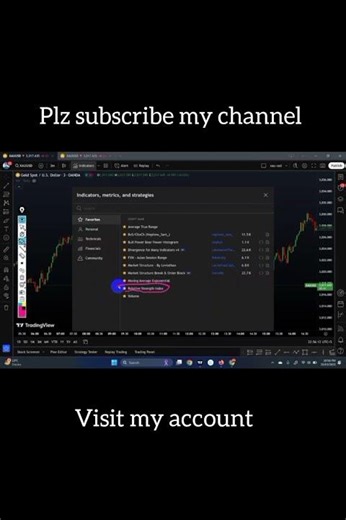 99% Traders Use RSI Wrong | Learn the Correct RSI Strategy #marketstructure #trading
