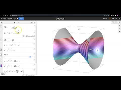 Level Curves, Traces, Level Surfaces