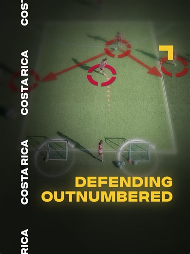 This exercise from Costa Rica's Women's National Team progresses the session into 3v1 scenarios that focus on defending against wall passes and 1v1 situations. The defenders must decide whether to press or drop off, while anticipating a pass or a dribble. Organisation 🟡 Mark out three 15x15m exercise areas parallel to one another. 🟡 Place 2 mini-goals at one end of each exercise area. 🟡 Position 2 pink players between the mini-goals, 2 red players at the opposite end of the exercise area and 