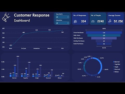 CUSTOMER ANALYTICS DASHBOARD | POWER BI DESIGN