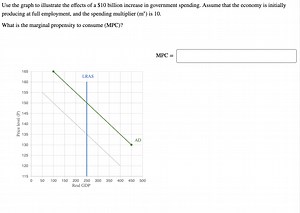 Use the graph to illustrate the effects of a \ 10billionincreas... | Filo